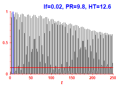 Survival probability